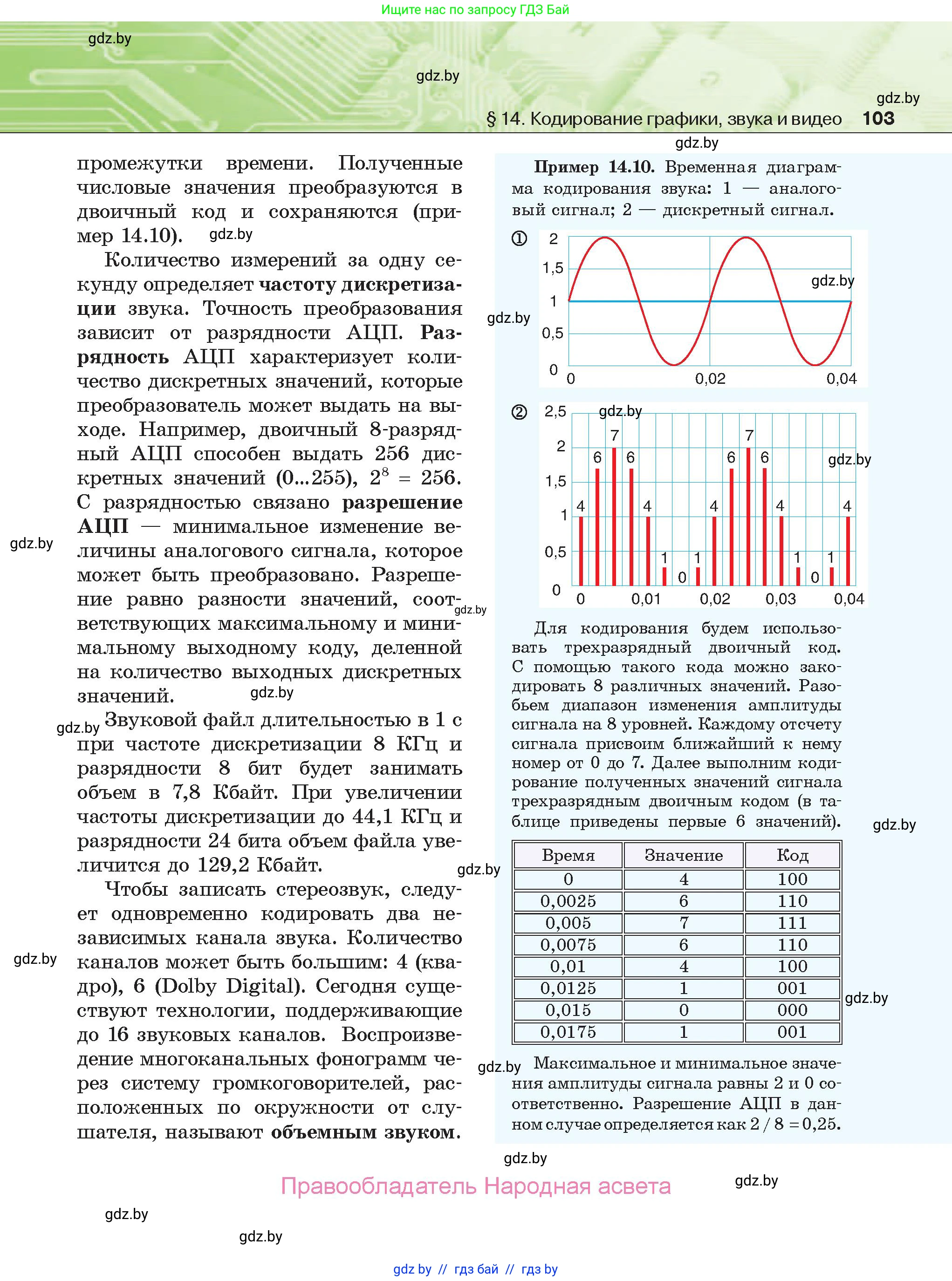 Информатика, 10 класс Учебник, авторы: Котов Владимир Михайлович, Лапо Анжелика Ивановна, Быкадоров Юрий Александрович, Войтехович Елена Николаевна, издательство Народная асвета, Минск, 2020, зелёного цвета, страница 103