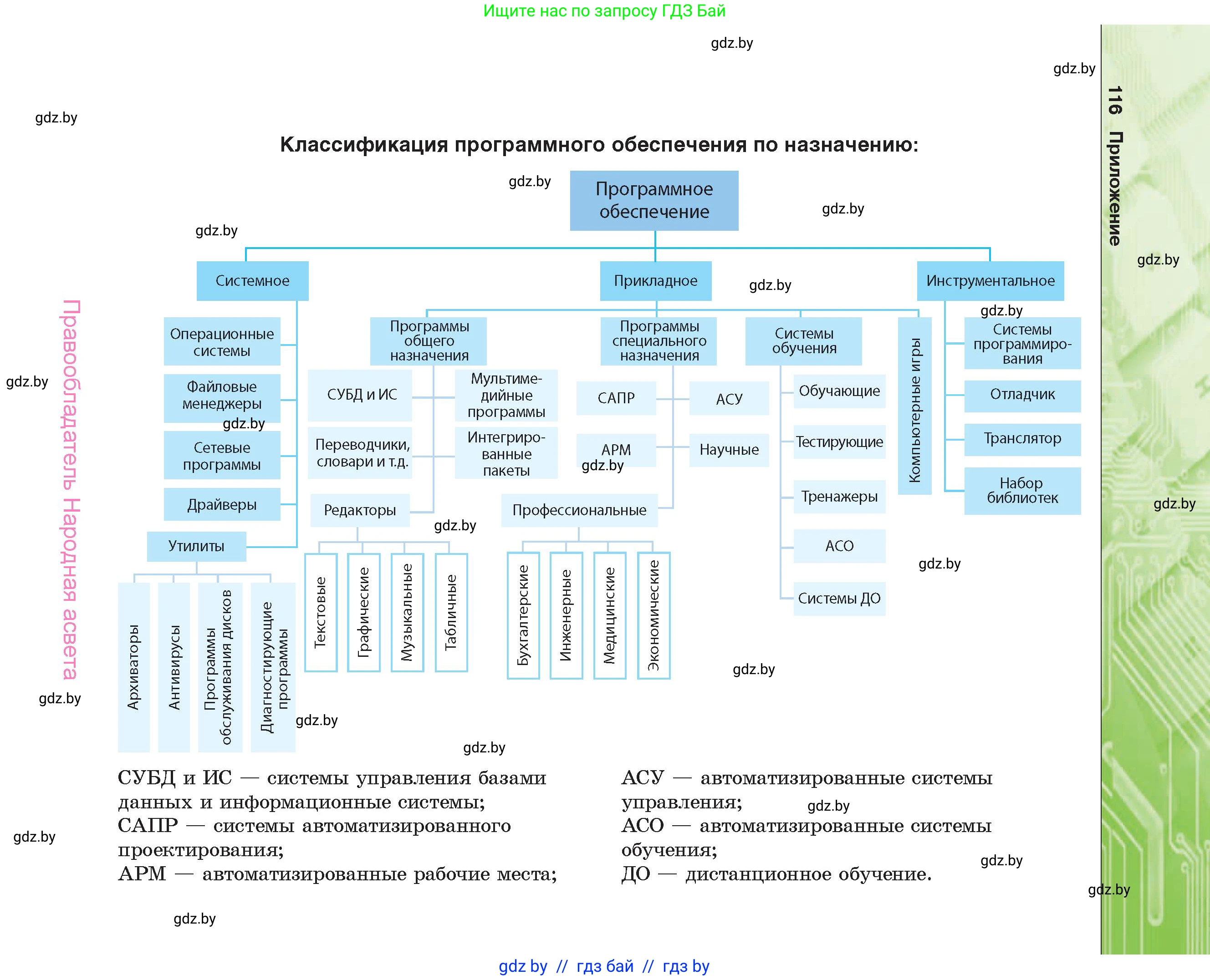 Информатика, 10 класс Учебник, авторы: Котов Владимир Михайлович, Лапо Анжелика Ивановна, Быкадоров Юрий Александрович, Войтехович Елена Николаевна, издательство Народная асвета, Минск, 2020, зелёного цвета, страница 116
