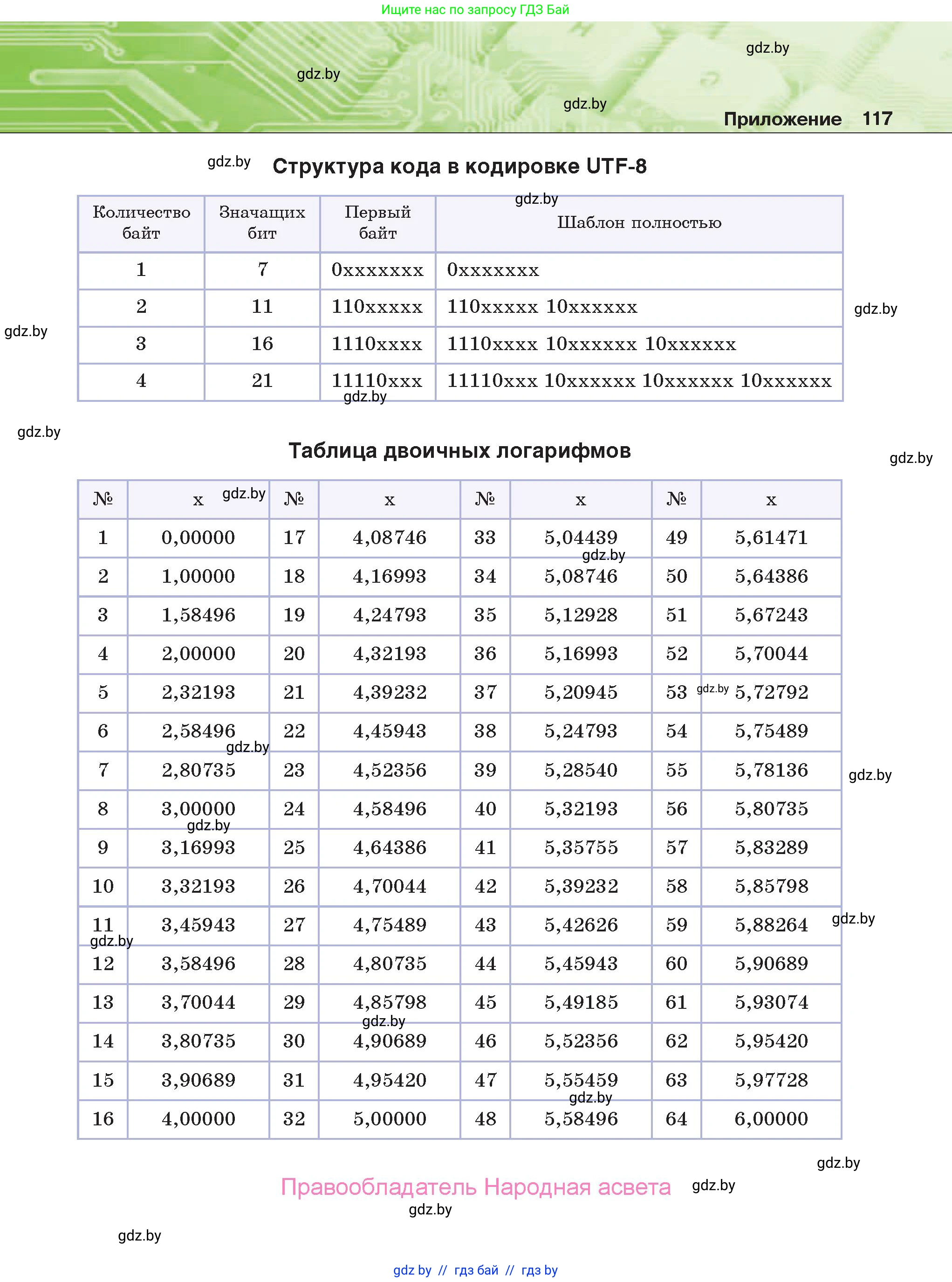 Информатика, 10 класс Учебник, авторы: Котов Владимир Михайлович, Лапо Анжелика Ивановна, Быкадоров Юрий Александрович, Войтехович Елена Николаевна, издательство Народная асвета, Минск, 2020, зелёного цвета, страница 117