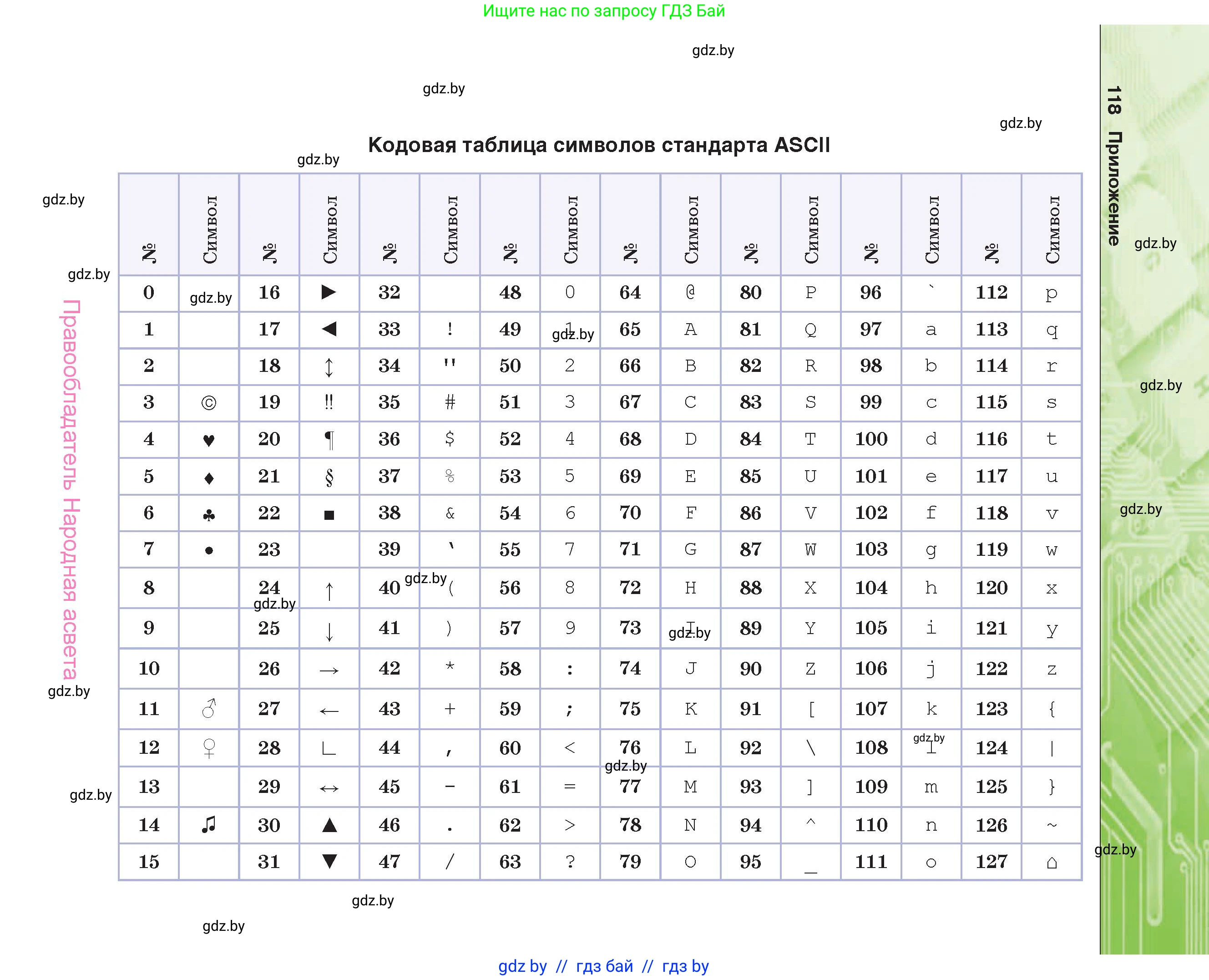 Информатика, 10 класс Учебник, авторы: Котов Владимир Михайлович, Лапо Анжелика Ивановна, Быкадоров Юрий Александрович, Войтехович Елена Николаевна, издательство Народная асвета, Минск, 2020, зелёного цвета, страница 118