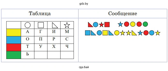Сообщение и ее расшифровка