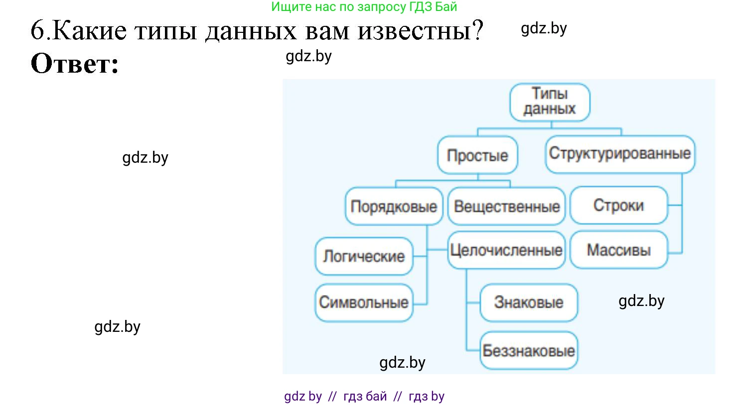 Информатика, 10 класс Учебник, авторы: Котов Владимир Михайлович, Лапо Анжелика Ивановна, Быкадоров Юрий Александрович, Войтехович Елена Николаевна, издательство Народная асвета, Минск, 2020, зелёного цвета, страница 21, номер 6, Решение
