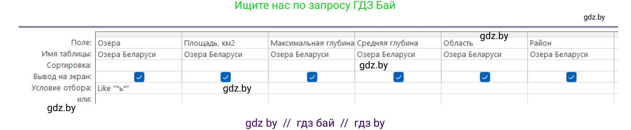 Информатика, 10 класс рабочая тетрадь, автор: Овчинникова Лариса Генадьевна, издательство Аверсэв, Минск, 2020, голубого цвета, страница 51, номер 3, Решение (продолжение 2)