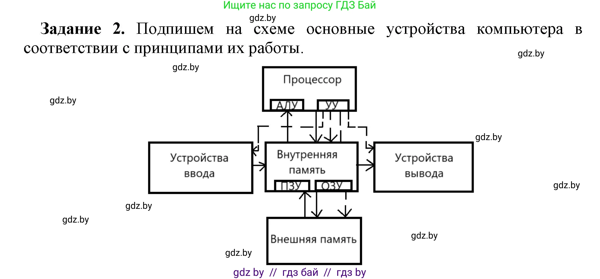 Информатика, 10 класс рабочая тетрадь, автор: Овчинникова Лариса Генадьевна, издательство Аверсэв, Минск, 2020, голубого цвета, страница 65, номер 2, Решение