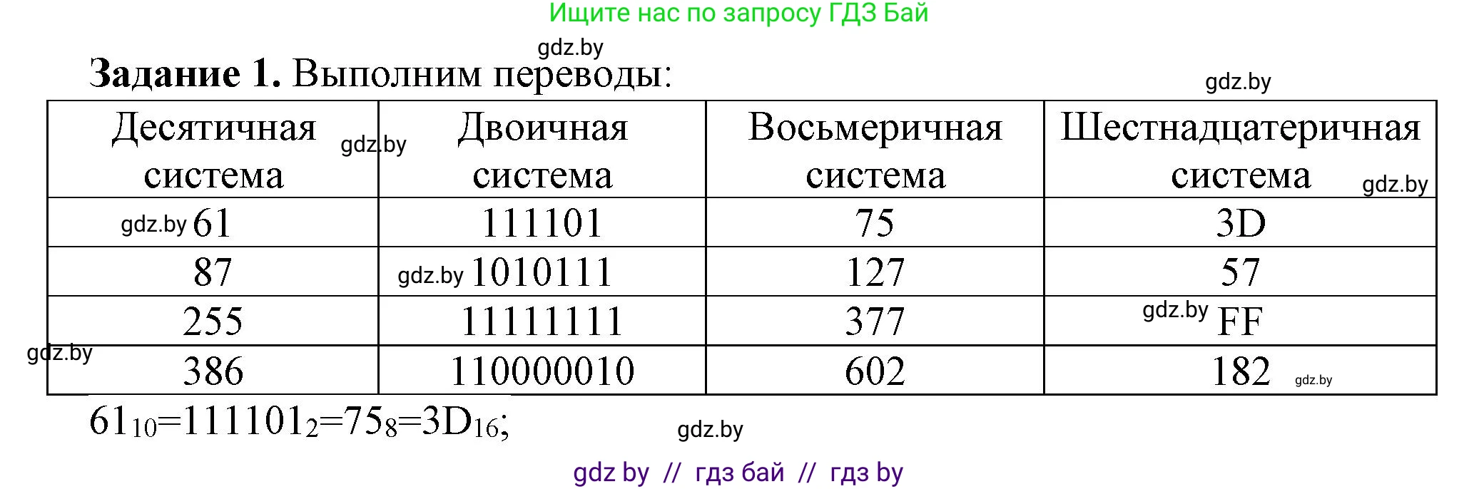 Информатика, 10 класс рабочая тетрадь, автор: Овчинникова Лариса Генадьевна, издательство Аверсэв, Минск, 2020, голубого цвета, страница 88, номер 1, Решение