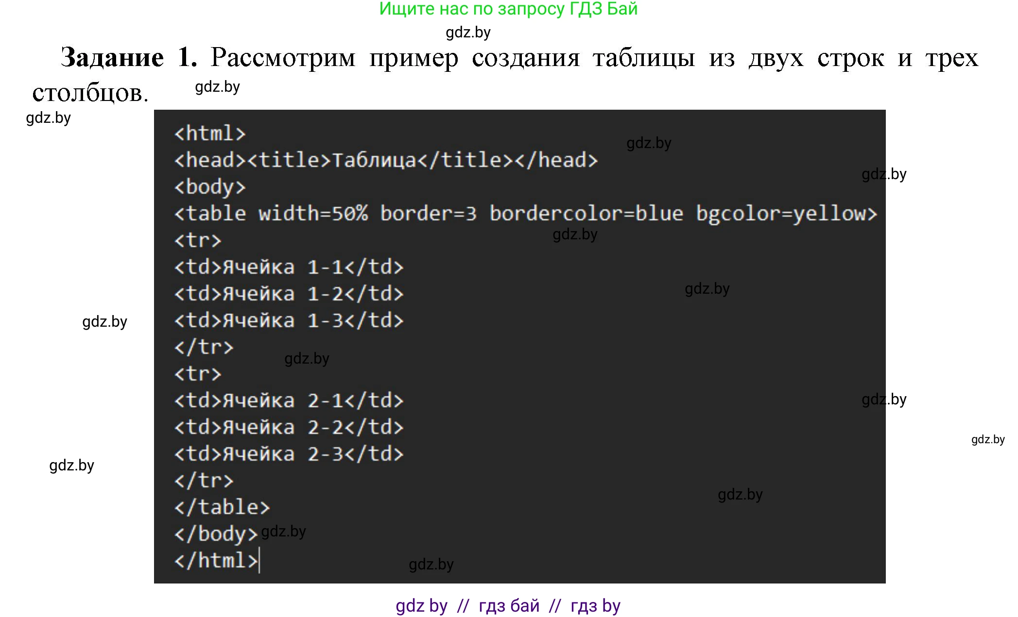Информатика, 11 класс рабочая тетрадь, авторы: Овчинникова Лариса Генадьевна, Пузиновская Светлана Григорьевна, издательство Аверсэв, Минск, 2022, серого цвета, страница 64, номер 1, Решение
