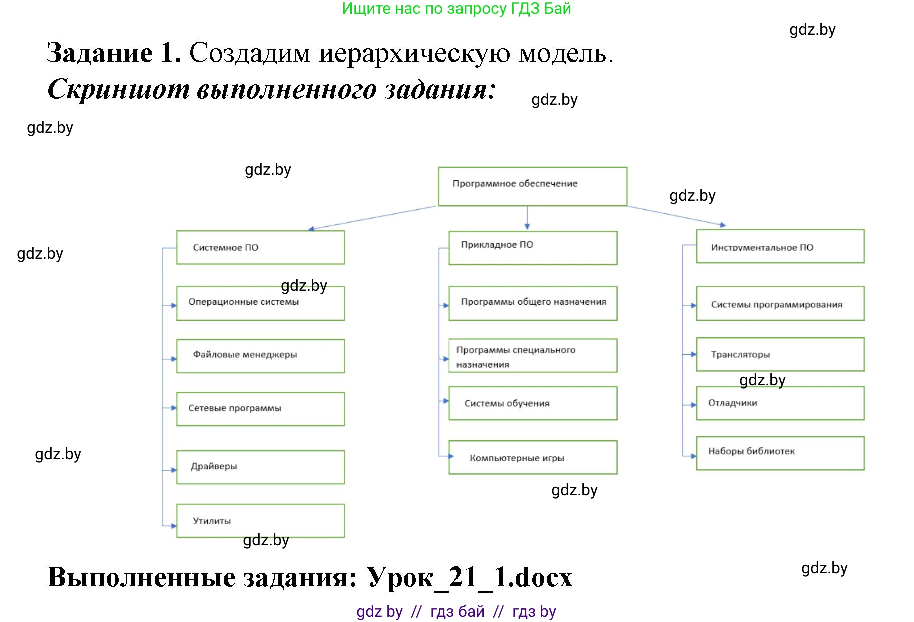 Информатика, 11 класс рабочая тетрадь, авторы: Овчинникова Лариса Генадьевна, Пузиновская Светлана Григорьевна, издательство Аверсэв, Минск, 2022, серого цвета, страница 86, номер 1, Решение