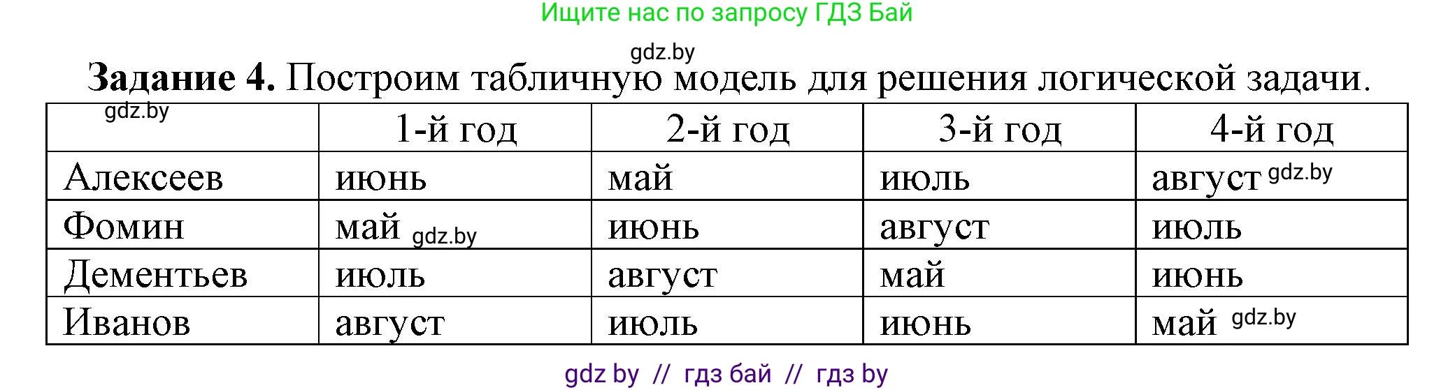 Информатика, 11 класс рабочая тетрадь, авторы: Овчинникова Лариса Генадьевна, Пузиновская Светлана Григорьевна, издательство Аверсэв, Минск, 2022, серого цвета, страница 87, номер 4, Решение