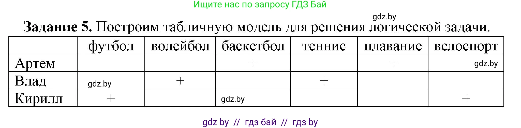 Информатика, 11 класс рабочая тетрадь, авторы: Овчинникова Лариса Генадьевна, Пузиновская Светлана Григорьевна, издательство Аверсэв, Минск, 2022, серого цвета, страница 87, номер 5, Решение