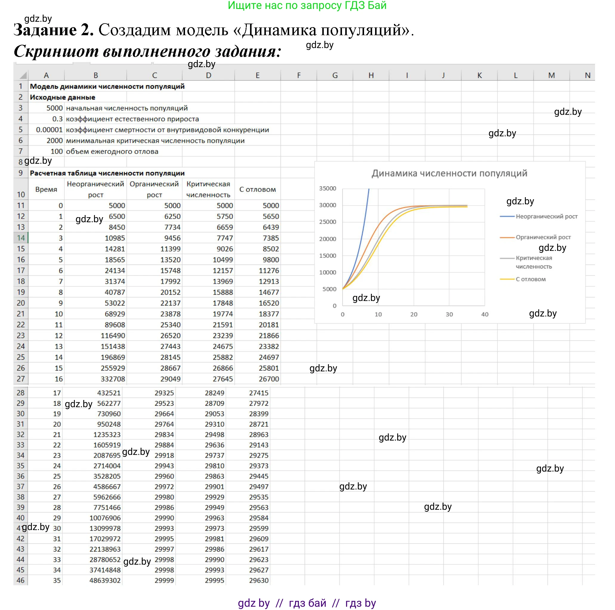 Информатика, 11 класс рабочая тетрадь, авторы: Овчинникова Лариса Генадьевна, Пузиновская Светлана Григорьевна, издательство Аверсэв, Минск, 2022, серого цвета, страница 96, номер 2, Решение