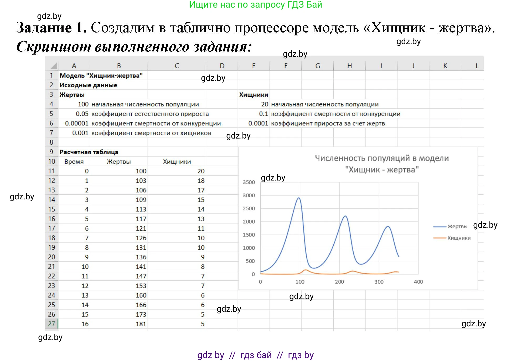 Информатика, 11 класс рабочая тетрадь, авторы: Овчинникова Лариса Генадьевна, Пузиновская Светлана Григорьевна, издательство Аверсэв, Минск, 2022, серого цвета, страница 100, номер 1, Решение