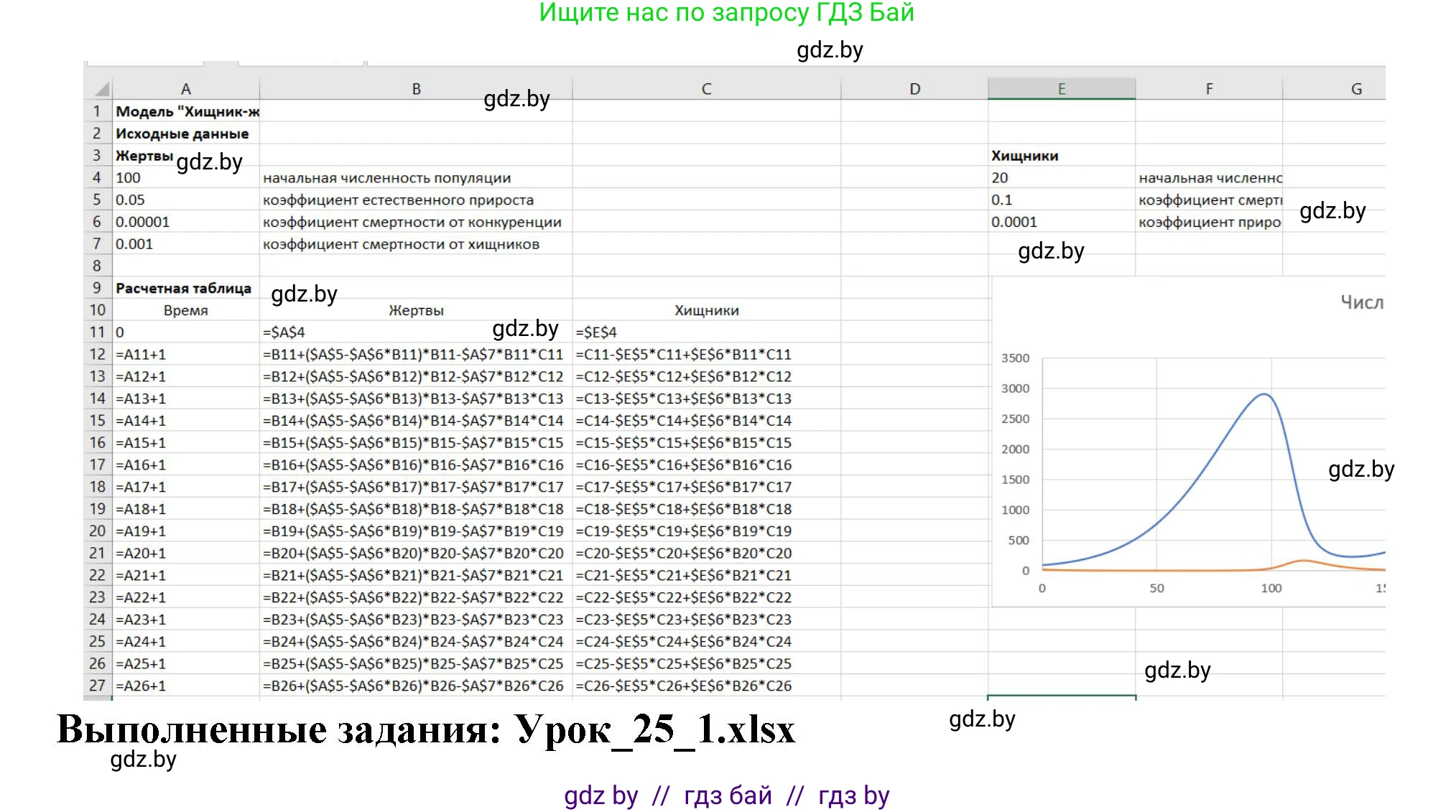 Информатика, 11 класс рабочая тетрадь, авторы: Овчинникова Лариса Генадьевна, Пузиновская Светлана Григорьевна, издательство Аверсэв, Минск, 2022, серого цвета, страница 100, номер 1, Решение (продолжение 2)
