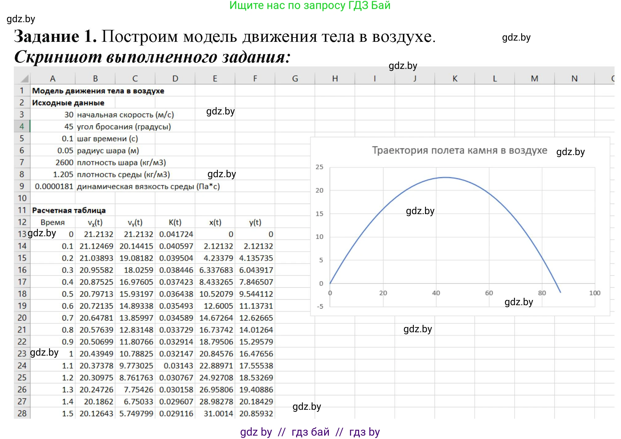 Информатика, 11 класс рабочая тетрадь, авторы: Овчинникова Лариса Генадьевна, Пузиновская Светлана Григорьевна, издательство Аверсэв, Минск, 2022, серого цвета, страница 123, номер 1, Решение