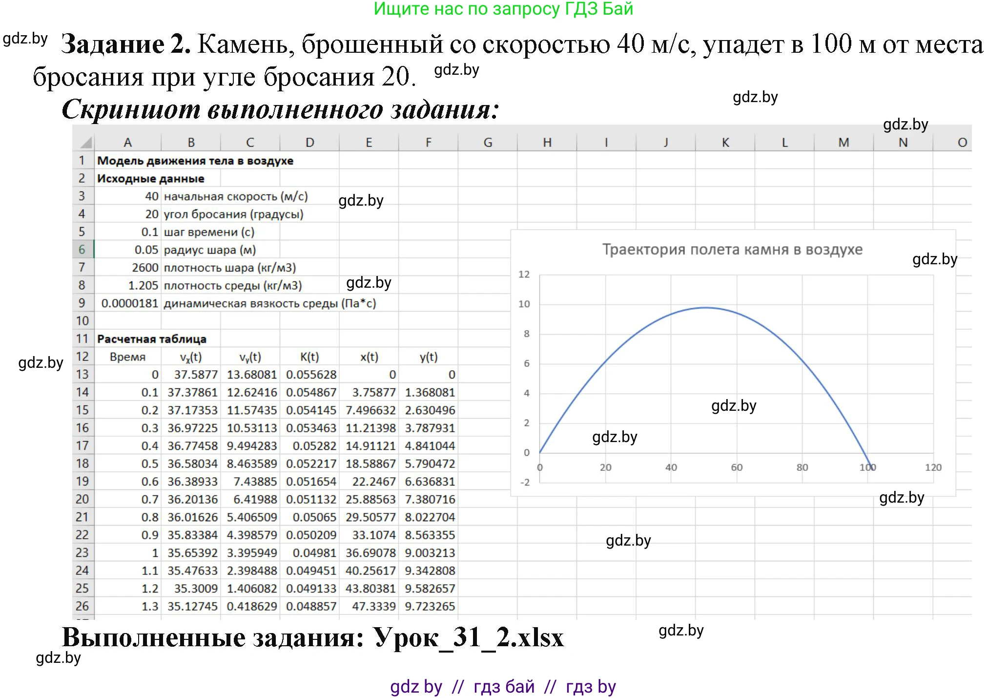 Информатика, 11 класс рабочая тетрадь, авторы: Овчинникова Лариса Генадьевна, Пузиновская Светлана Григорьевна, издательство Аверсэв, Минск, 2022, серого цвета, страница 126, номер 2, Решение