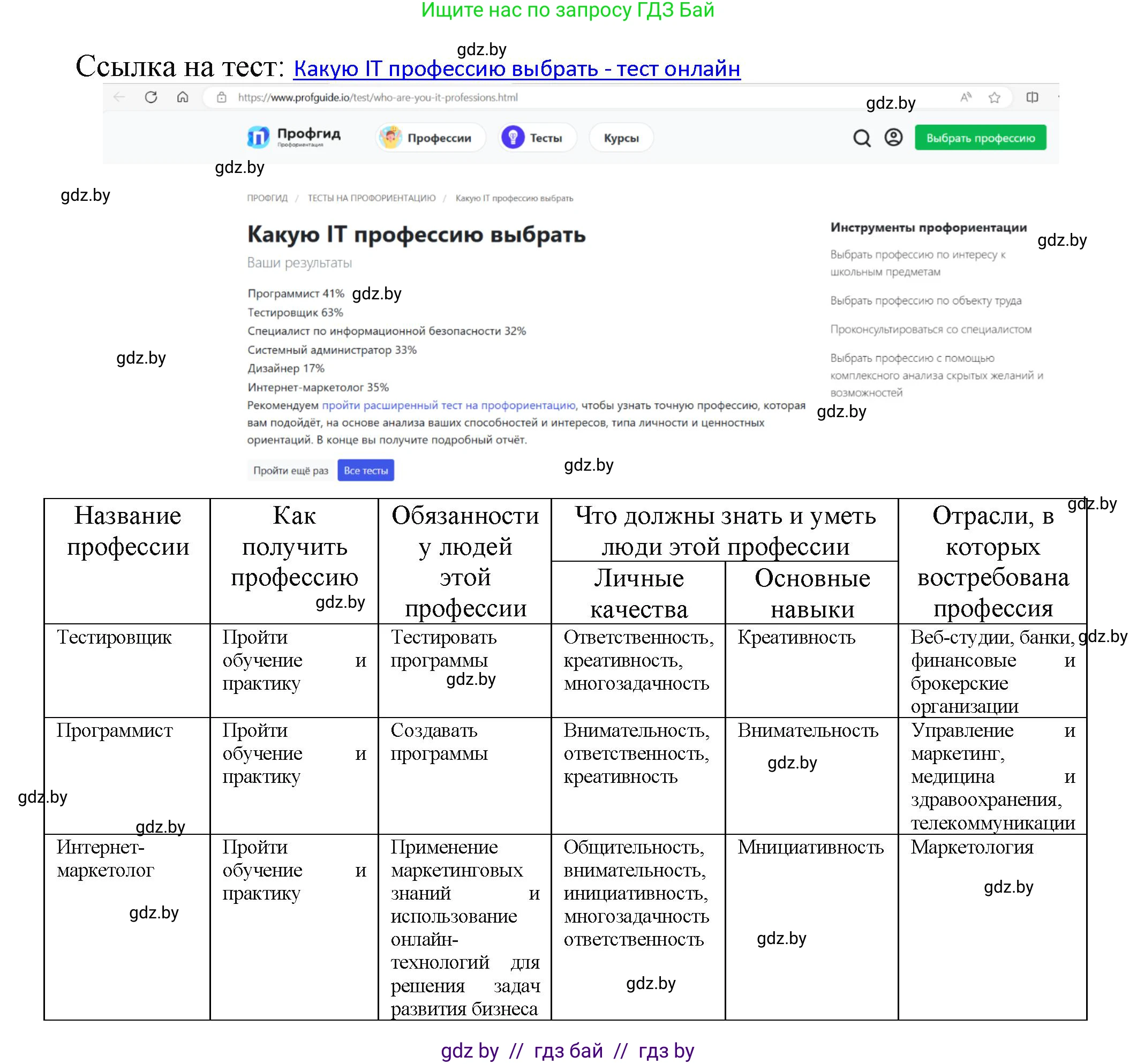 Информатика, 11 класс рабочая тетрадь, авторы: Овчинникова Лариса Генадьевна, Пузиновская Светлана Григорьевна, издательство Аверсэв, Минск, 2022, серого цвета, страница 132, номер 1, Решение (продолжение 2)