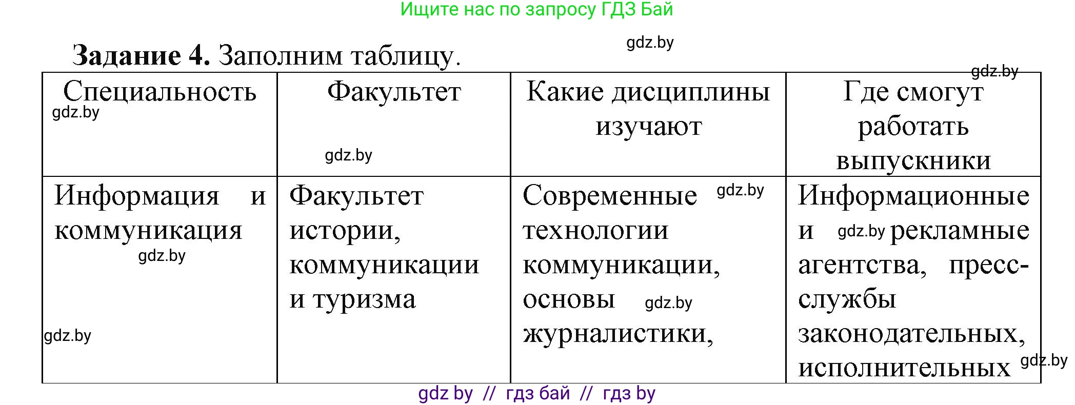 Информатика, 11 класс рабочая тетрадь, авторы: Овчинникова Лариса Генадьевна, Пузиновская Светлана Григорьевна, издательство Аверсэв, Минск, 2022, серого цвета, страница 134, номер 4, Решение