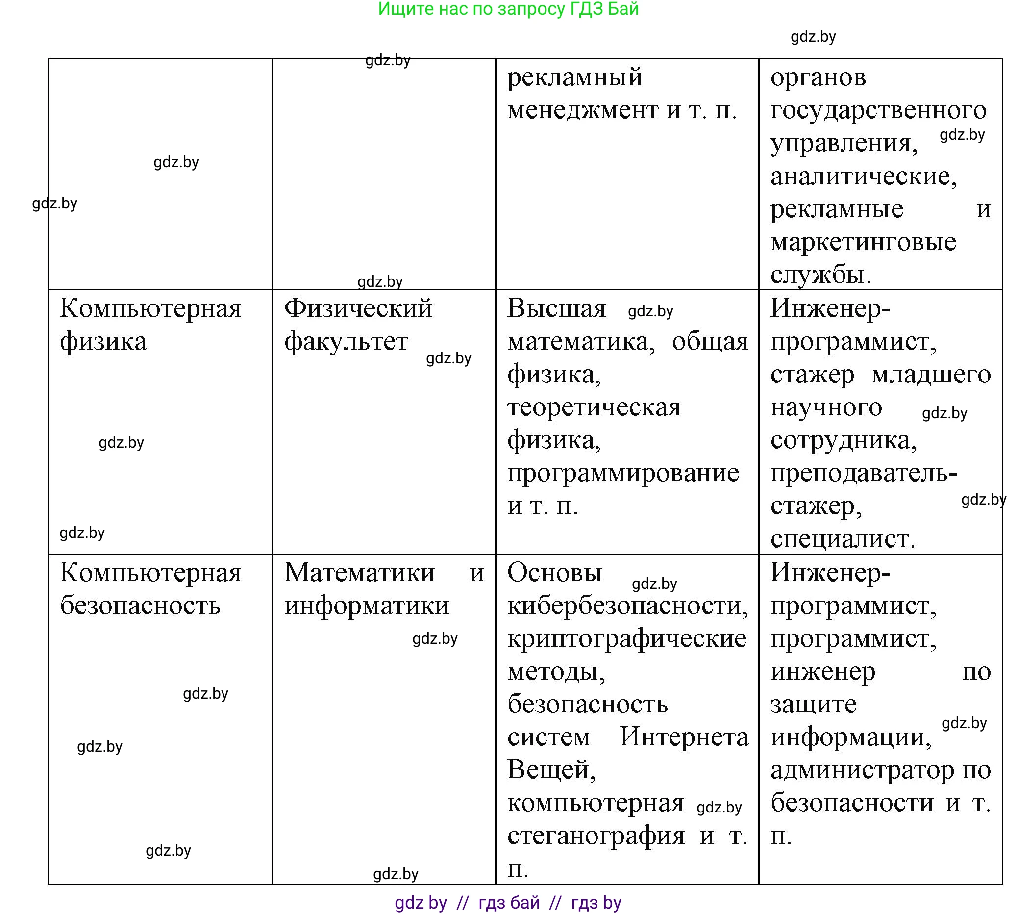 Информатика, 11 класс рабочая тетрадь, авторы: Овчинникова Лариса Генадьевна, Пузиновская Светлана Григорьевна, издательство Аверсэв, Минск, 2022, серого цвета, страница 134, номер 4, Решение (продолжение 2)