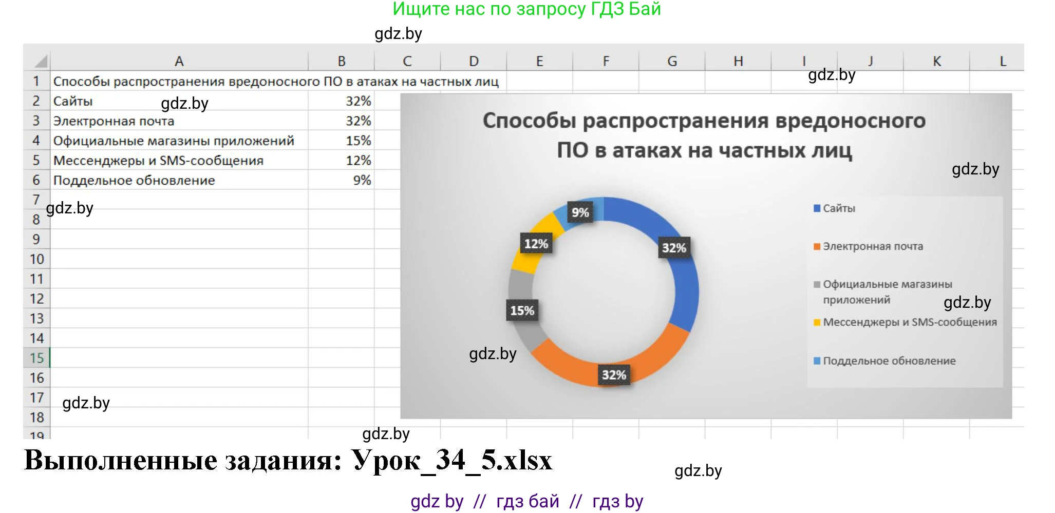 Информатика, 11 класс рабочая тетрадь, авторы: Овчинникова Лариса Генадьевна, Пузиновская Светлана Григорьевна, издательство Аверсэв, Минск, 2022, серого цвета, страница 137, номер 5, Решение (продолжение 2)