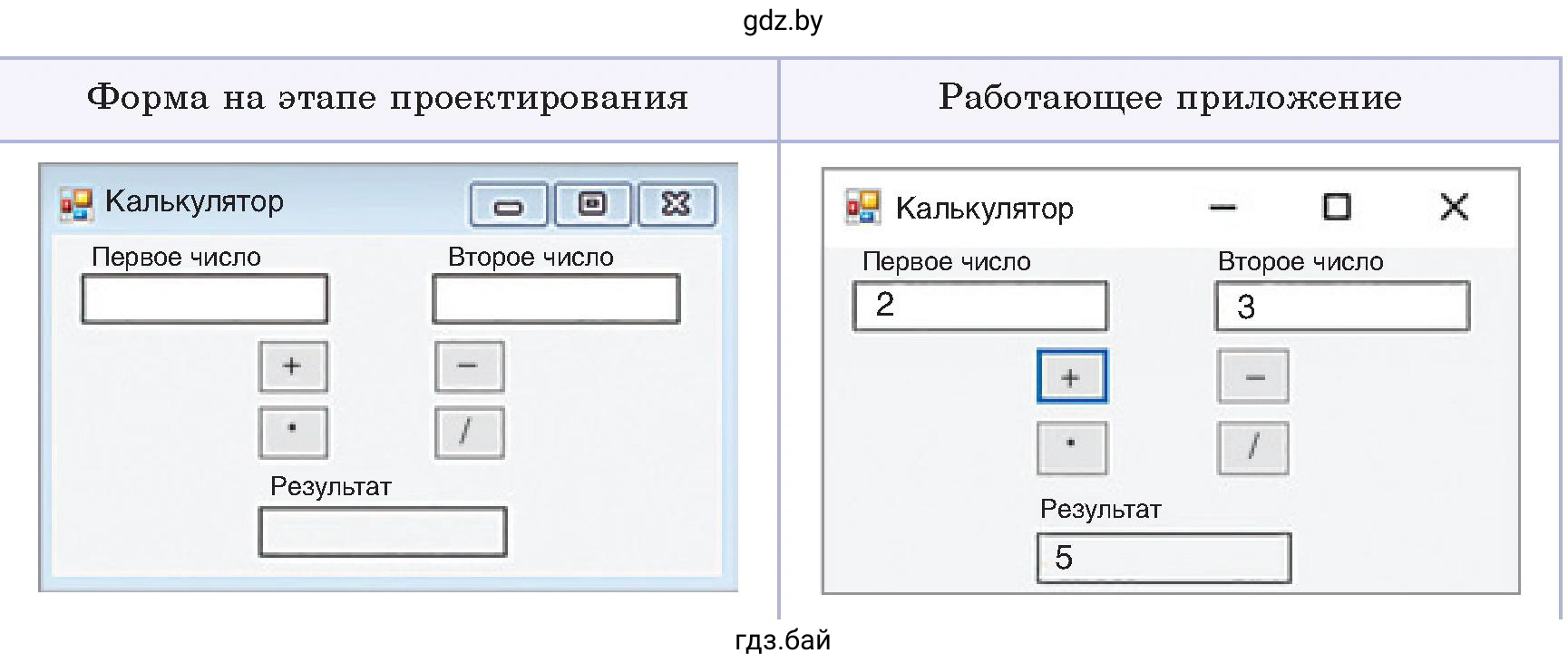 Форма на этапе проектирования калькулятора, работающее приложение