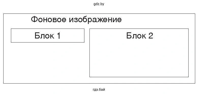Рисунок. Структура веб-страницы которая содержит "Фоновое изображение", внутри которого находятся "Блок 1" и "Блок 2".