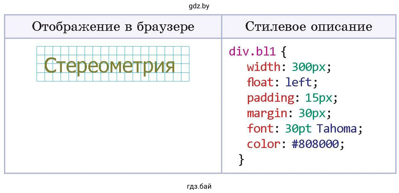 Рисунок. Отображение слова Стереометрия на веб-странице и его стилевое описание и его стилевые
