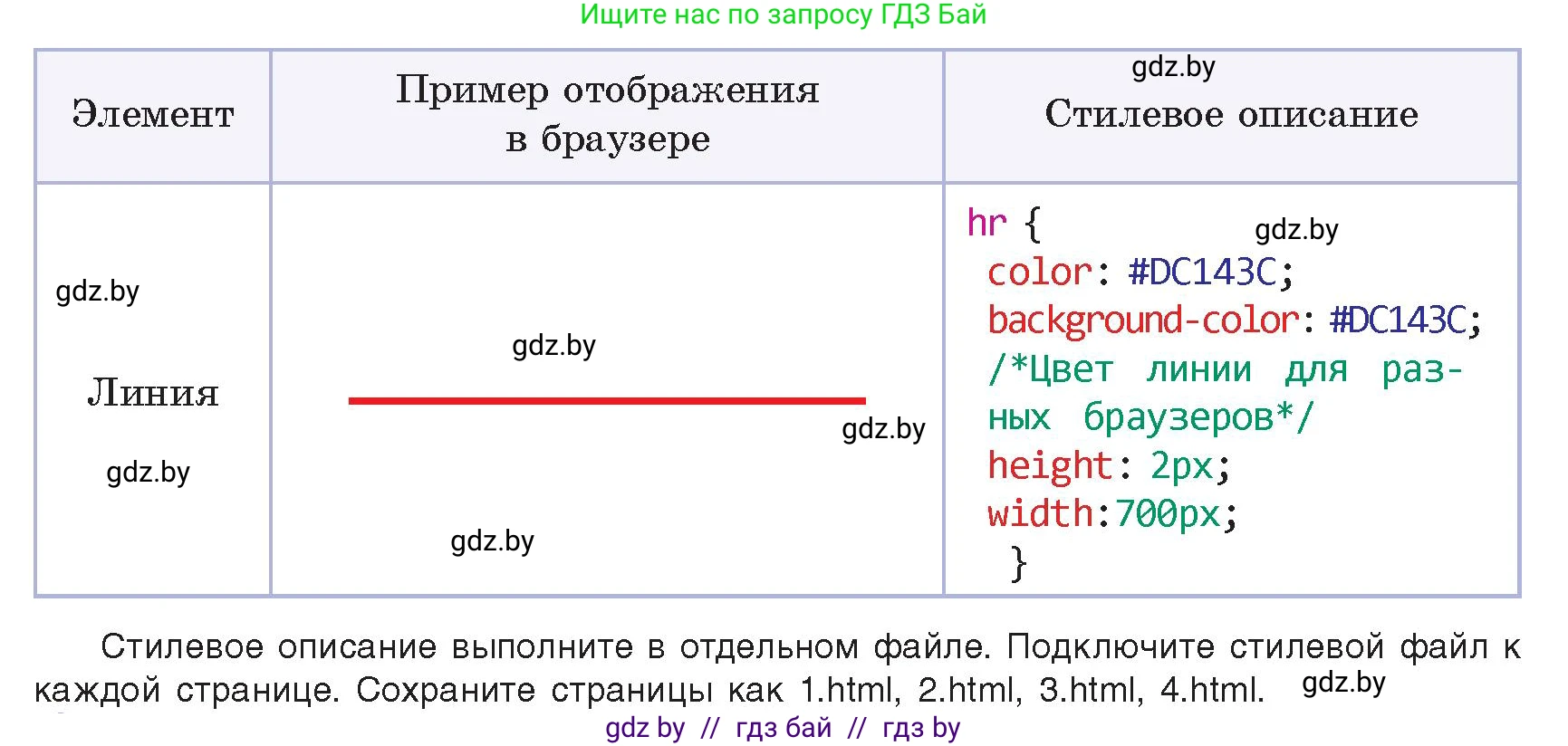 Информатика, 11 класс Учебник, авторы: Котов Владимир Михайлович, Лапо Анжелика Ивановна, Быкадоров Юрий Александрович, Войтехович Елена Николаевна, издательство Народная асвета, Минск, 2021, бирюзового цвета, страница 70, номер 2, Условие (продолжение 2)