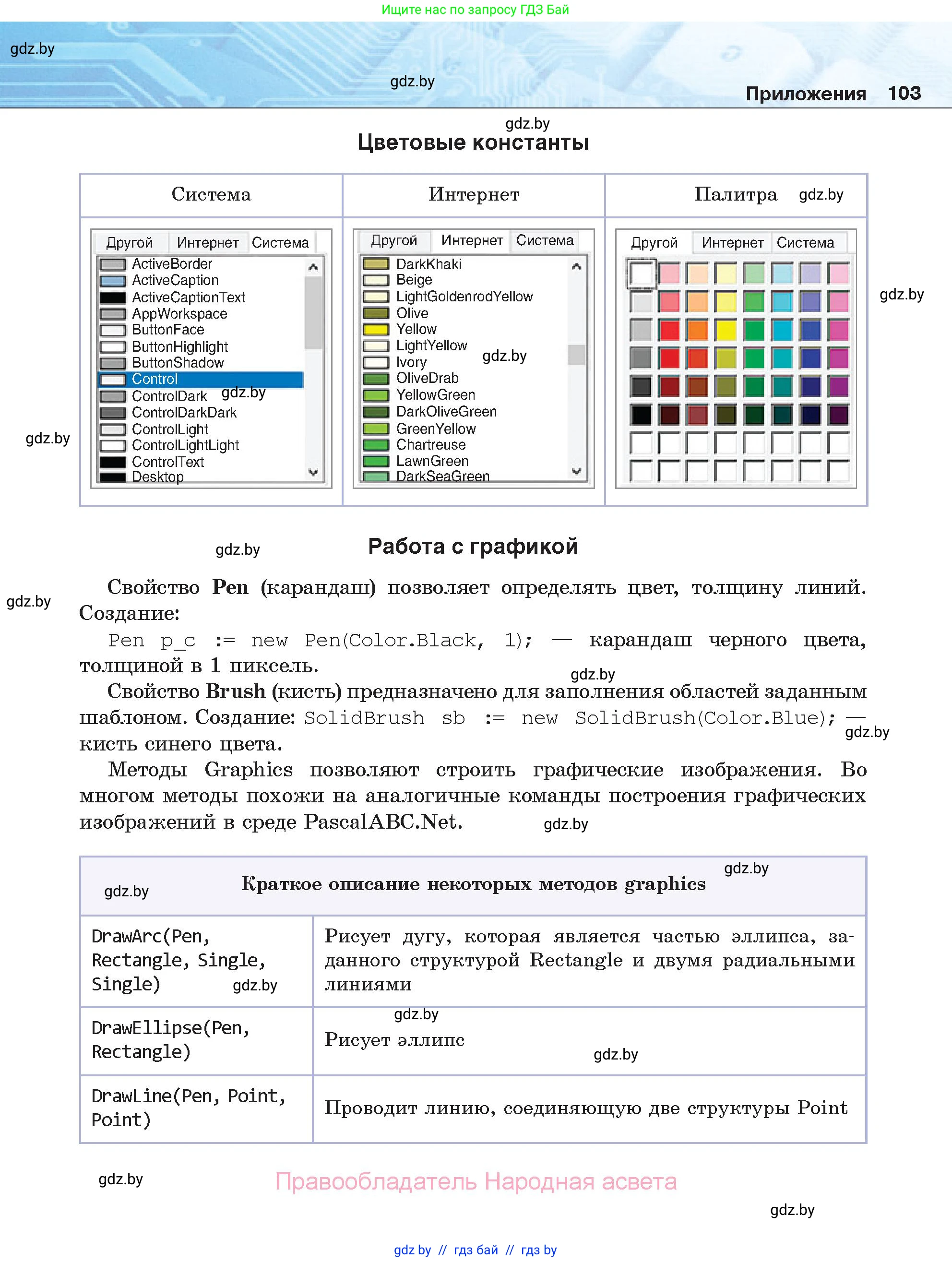 Информатика, 11 класс Учебник, авторы: Котов Владимир Михайлович, Лапо Анжелика Ивановна, Быкадоров Юрий Александрович, Войтехович Елена Николаевна, издательство Народная асвета, Минск, 2021, бирюзового цвета, страница 103