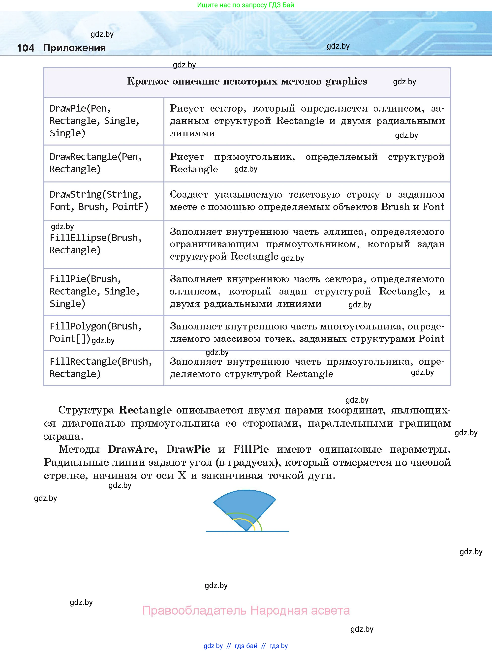 Информатика, 11 класс Учебник, авторы: Котов Владимир Михайлович, Лапо Анжелика Ивановна, Быкадоров Юрий Александрович, Войтехович Елена Николаевна, издательство Народная асвета, Минск, 2021, бирюзового цвета, страница 104