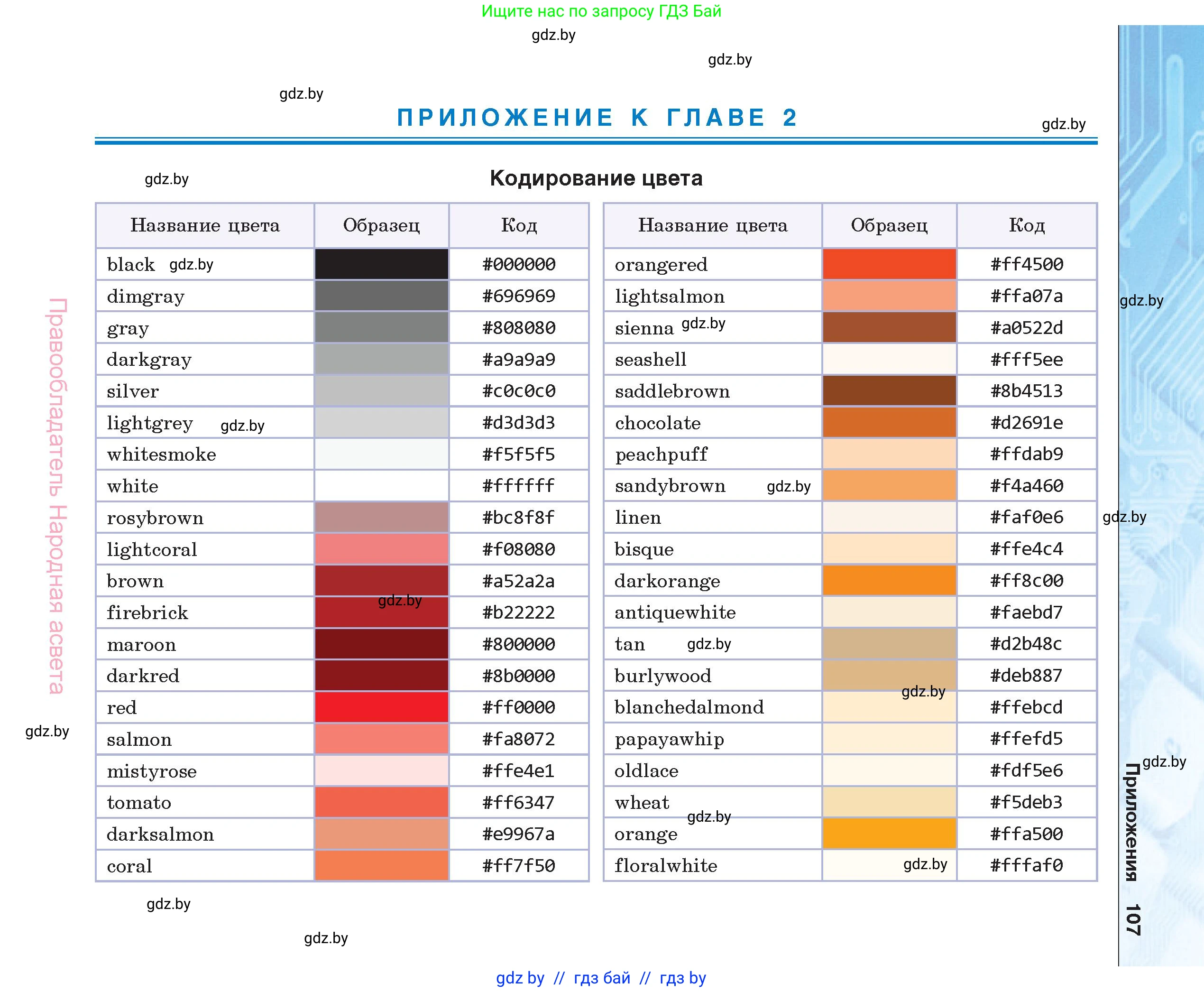 Информатика, 11 класс Учебник, авторы: Котов Владимир Михайлович, Лапо Анжелика Ивановна, Быкадоров Юрий Александрович, Войтехович Елена Николаевна, издательство Народная асвета, Минск, 2021, бирюзового цвета, страница 107