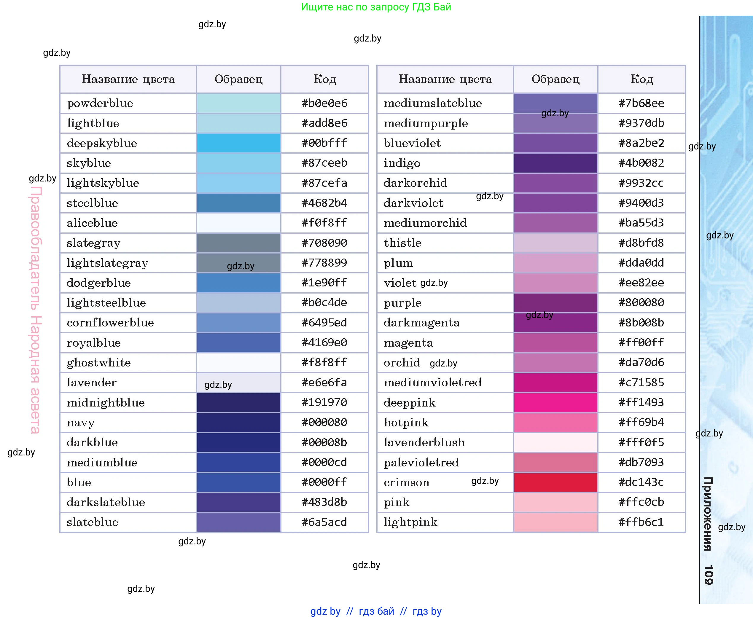 Информатика, 11 класс Учебник, авторы: Котов Владимир Михайлович, Лапо Анжелика Ивановна, Быкадоров Юрий Александрович, Войтехович Елена Николаевна, издательство Народная асвета, Минск, 2021, бирюзового цвета, страница 109