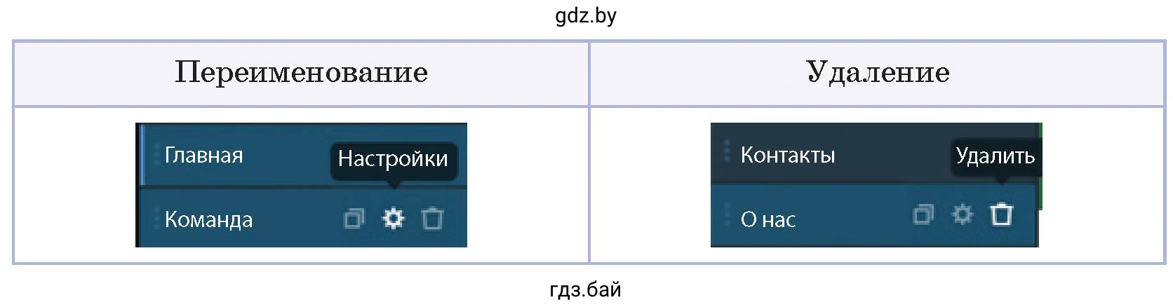 Панель сайта