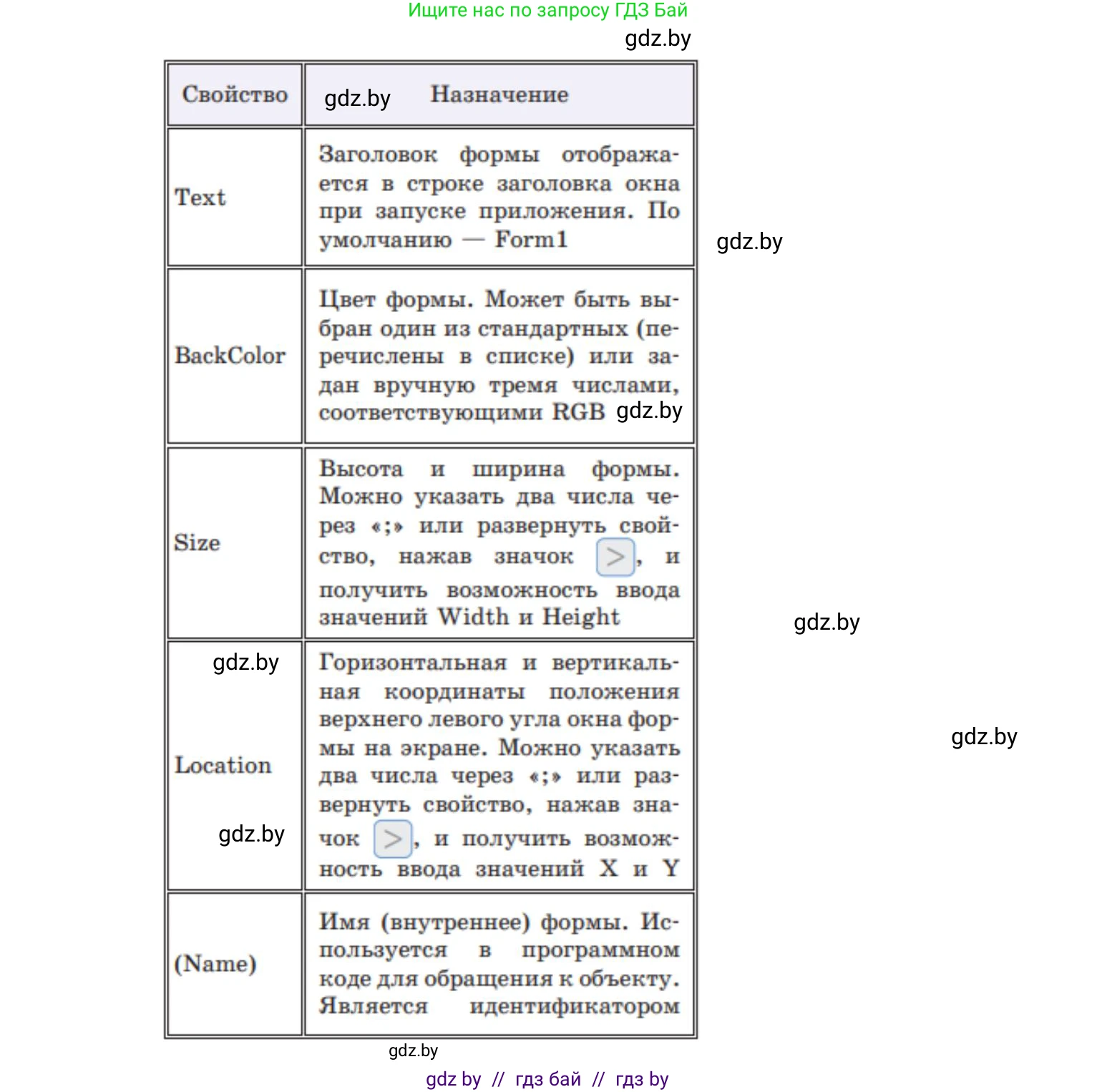 Информатика, 11 класс Учебник, авторы: Котов Владимир Михайлович, Лапо Анжелика Ивановна, Быкадоров Юрий Александрович, Войтехович Елена Николаевна, издательство Народная асвета, Минск, 2021, бирюзового цвета, страница 14, номер 5, Решение (продолжение 2)