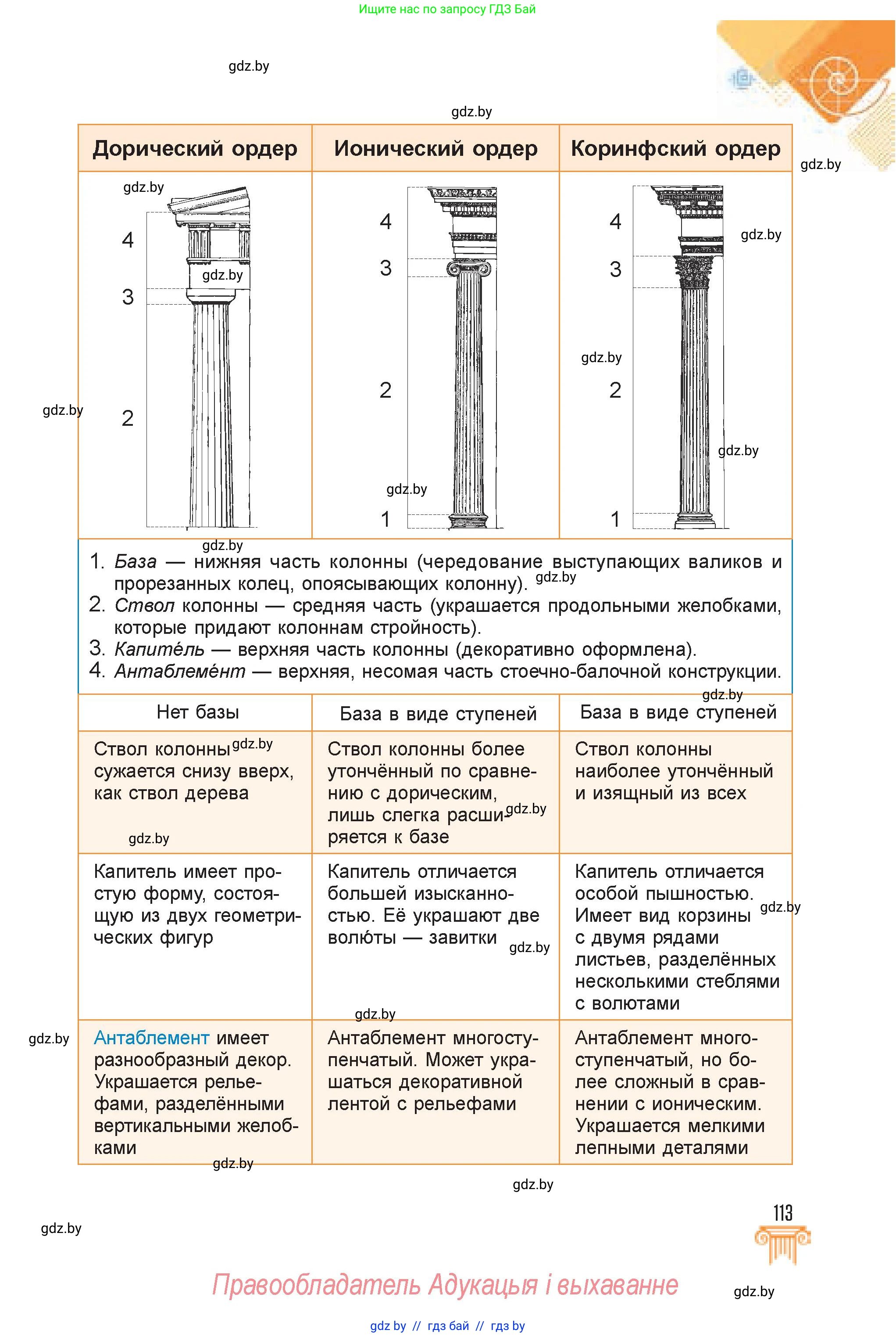Искусство, 7 класс Учебник, авторы: Захарина Юлия Юрьевна, Колбышева Светлана Ивановна, Карпенкова Мария Леонидовна, Томашева И Г, Волк М А, издательство Адукацыя i выхаванне, Минск, 2024, голубого цвета, страница 113