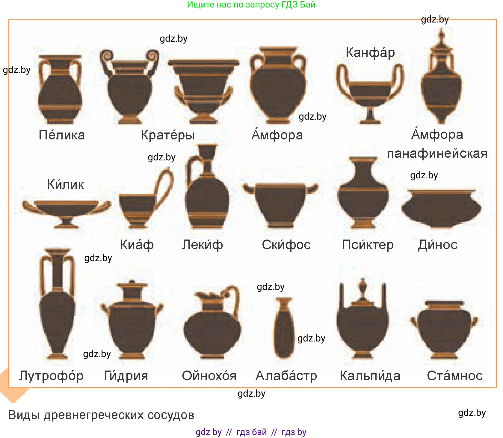 Искусство, 7 класс Учебник, авторы: Захарина Юлия Юрьевна, Колбышева Светлана Ивановна, Карпенкова Мария Леонидовна, Томашева И Г, Волк М А, издательство Адукацыя i выхаванне, Минск, 2024, голубого цвета, страница 129, номер 1, Условие (продолжение 2)