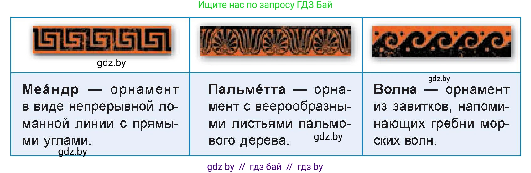 Искусство, 7 класс Учебник, авторы: Захарина Юлия Юрьевна, Колбышева Светлана Ивановна, Карпенкова Мария Леонидовна, Томашева И Г, Волк М А, издательство Адукацыя i выхаванне, Минск, 2024, голубого цвета, страница 132, номер 4, Условие (продолжение 2)