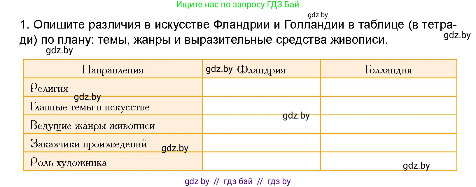 Искусство, 8 класс Учебник, авторы: Колбышева Светлана Ивановна, Томашева Инна Григорьевна, Захарина Юлия Юрьевна, Карпенкова Мария Леонидовна, Волк М А, издательство Адукацыя i выхаванне, Минск, 2026, страница 136, номер 1, Условие