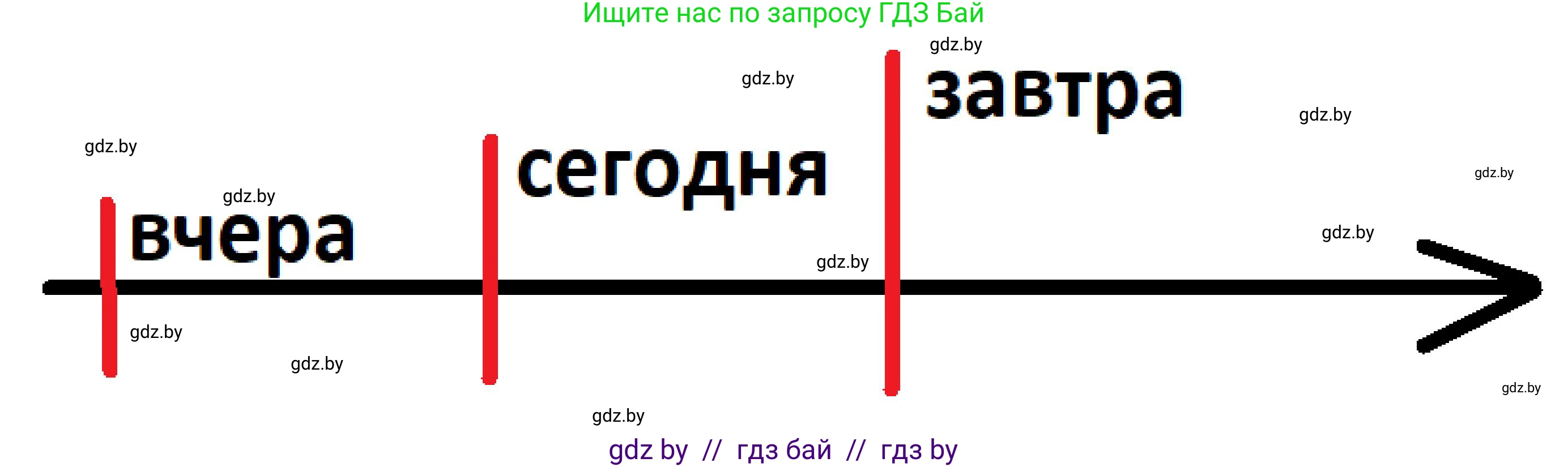 История Древнего мира, 5 класс рабочая тетрадь, авторы: Кошелев Владимир Сергеевич, Байдакова Наталья Васильевна, издательство Аверсэв, Минск, 2023, бежевого цвета, Часть 1, страница 7, номер 3, Решение