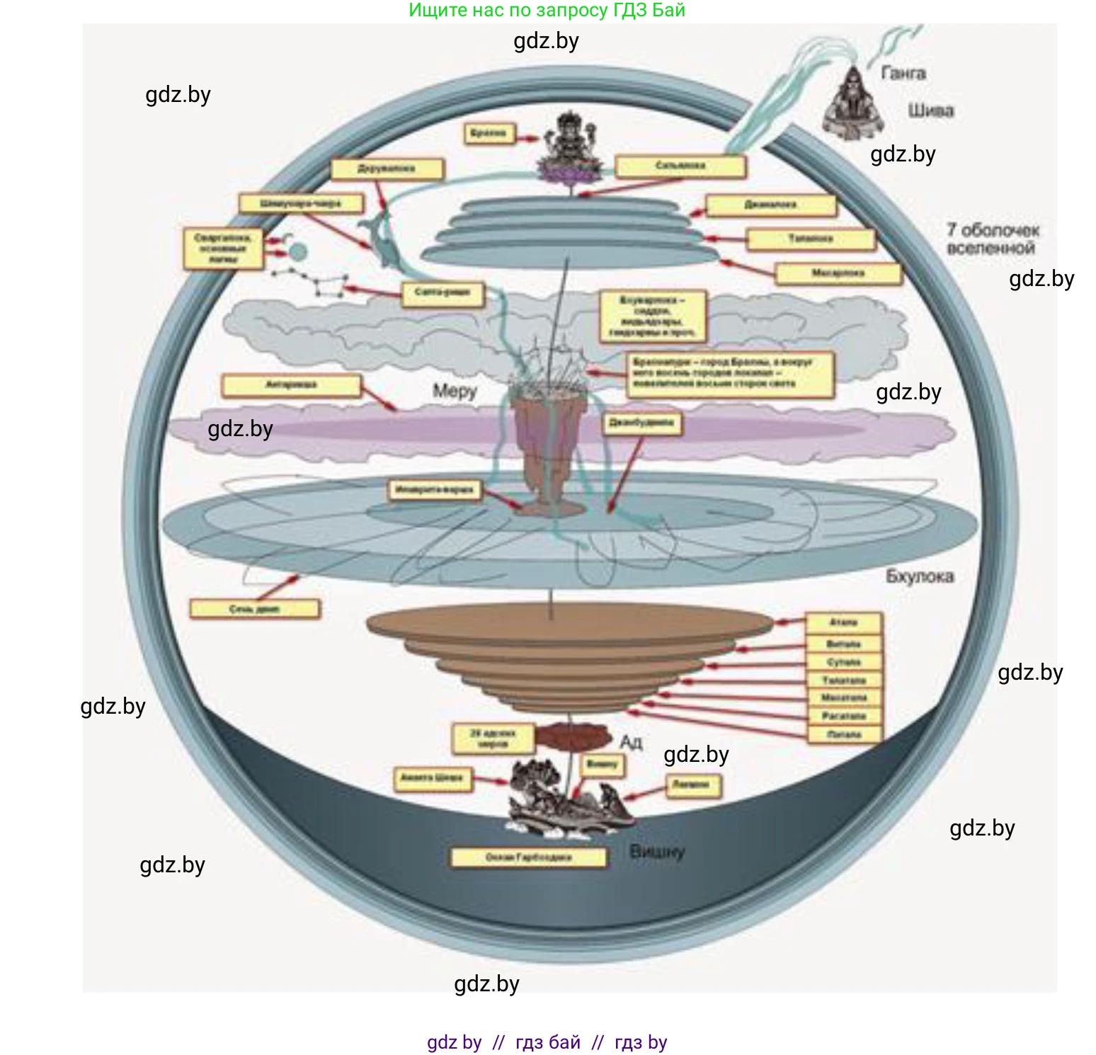 История Древнего мира, 5 класс рабочая тетрадь, авторы: Кошелев Владимир Сергеевич, Байдакова Наталья Васильевна, издательство Аверсэв, Минск, 2023, бежевого цвета, Часть 1, страница 62, номер 5, Решение