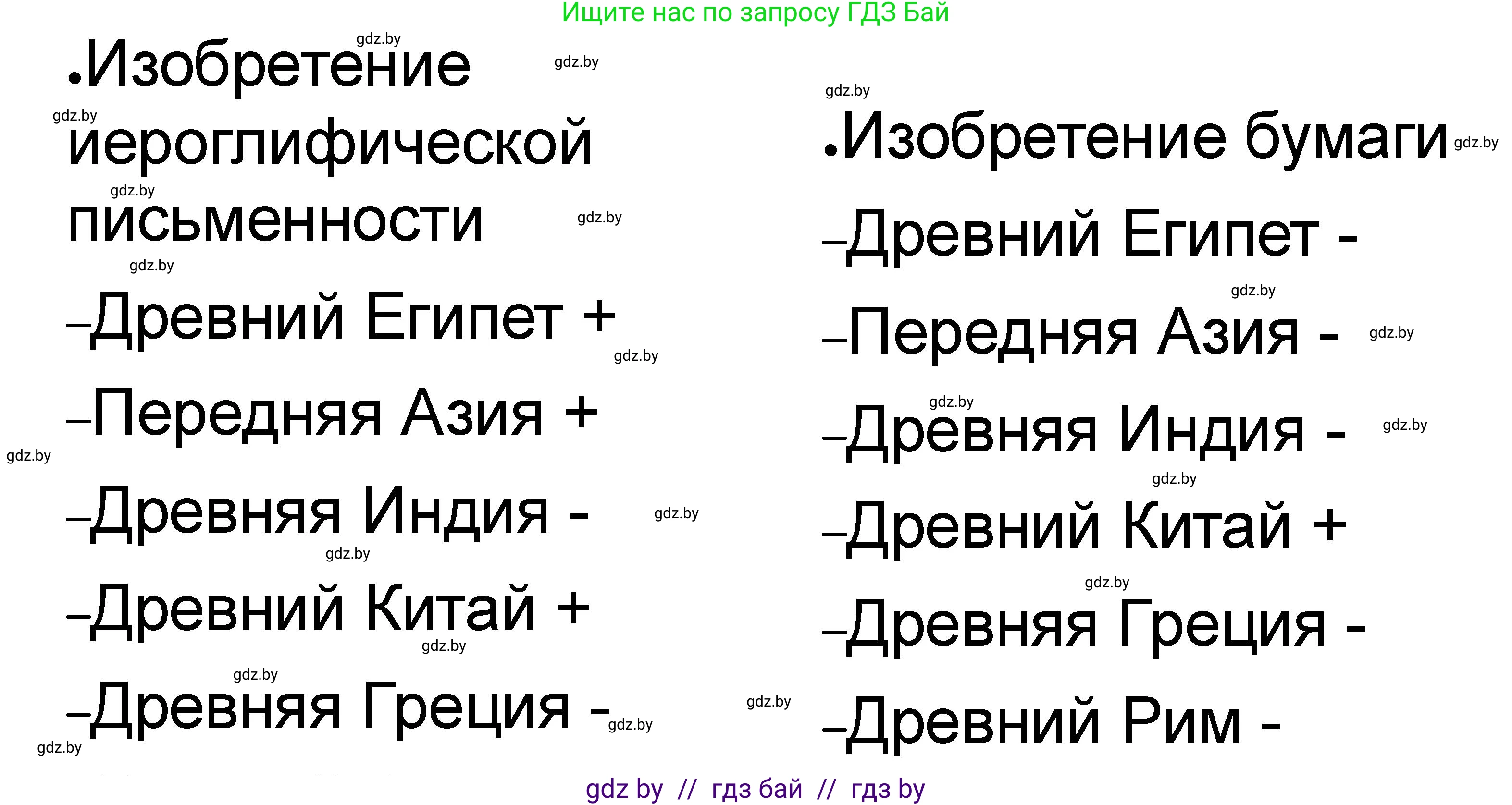 История Древнего мира, 5 класс рабочая тетрадь, авторы: Кошелев Владимир Сергеевич, Байдакова Наталья Васильевна, издательство Аверсэв, Минск, 2023, бежевого цвета, Часть 2, страница 66, номер 4, Решение