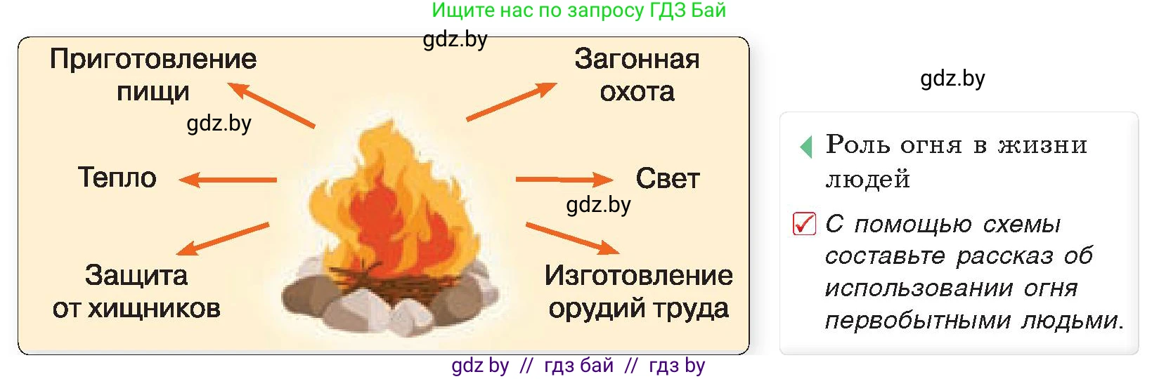 История Древнего мира, 5 класс Учебник, авторы: Кошелев Владимир Сергеевич, Прохоров Андрей Аркадьевич, Перзашкевич Олег Валерьевич, Журавлевич Ольга Георгиевна, издательство Народная асвета, Минск, 2019, коричневого цвета, Часть 1, страница 15, номер 3, Условие