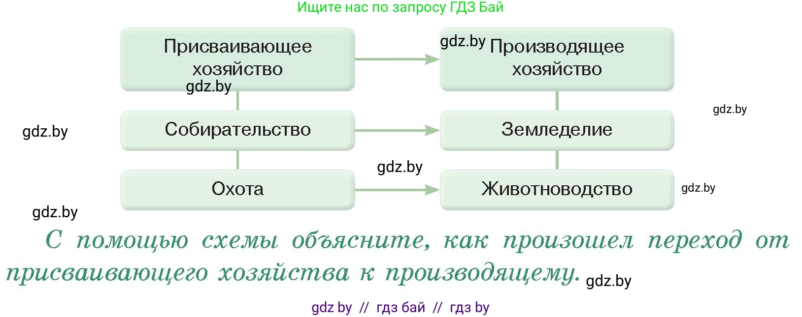 История Древнего мира, 5 класс Учебник, авторы: Кошелев Владимир Сергеевич, Прохоров Андрей Аркадьевич, Перзашкевич Олег Валерьевич, Журавлевич Ольга Георгиевна, издательство Народная асвета, Минск, 2019, коричневого цвета, Часть 1, страница 25, номер 1, Условие