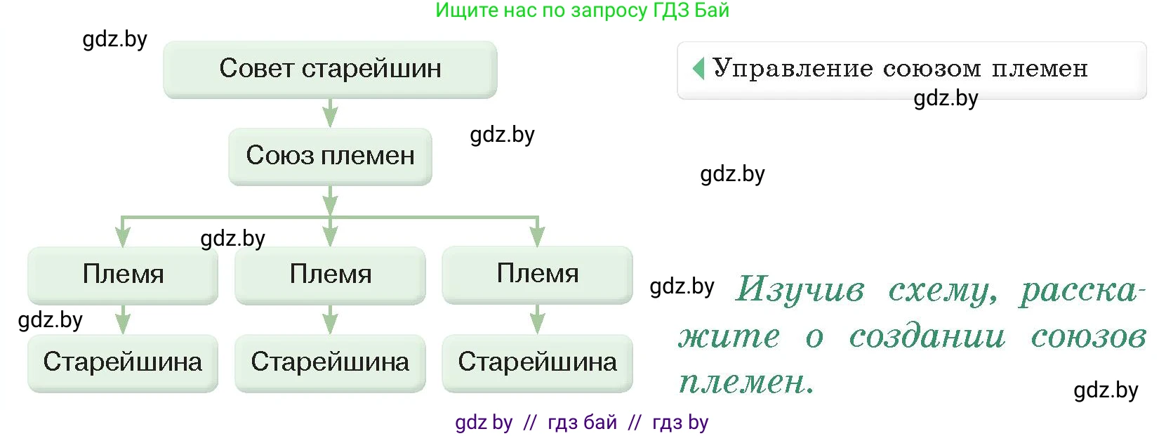 История Древнего мира, 5 класс Учебник, авторы: Кошелев Владимир Сергеевич, Прохоров Андрей Аркадьевич, Перзашкевич Олег Валерьевич, Журавлевич Ольга Георгиевна, издательство Народная асвета, Минск, 2019, коричневого цвета, Часть 1, страница 32, номер 1, Условие