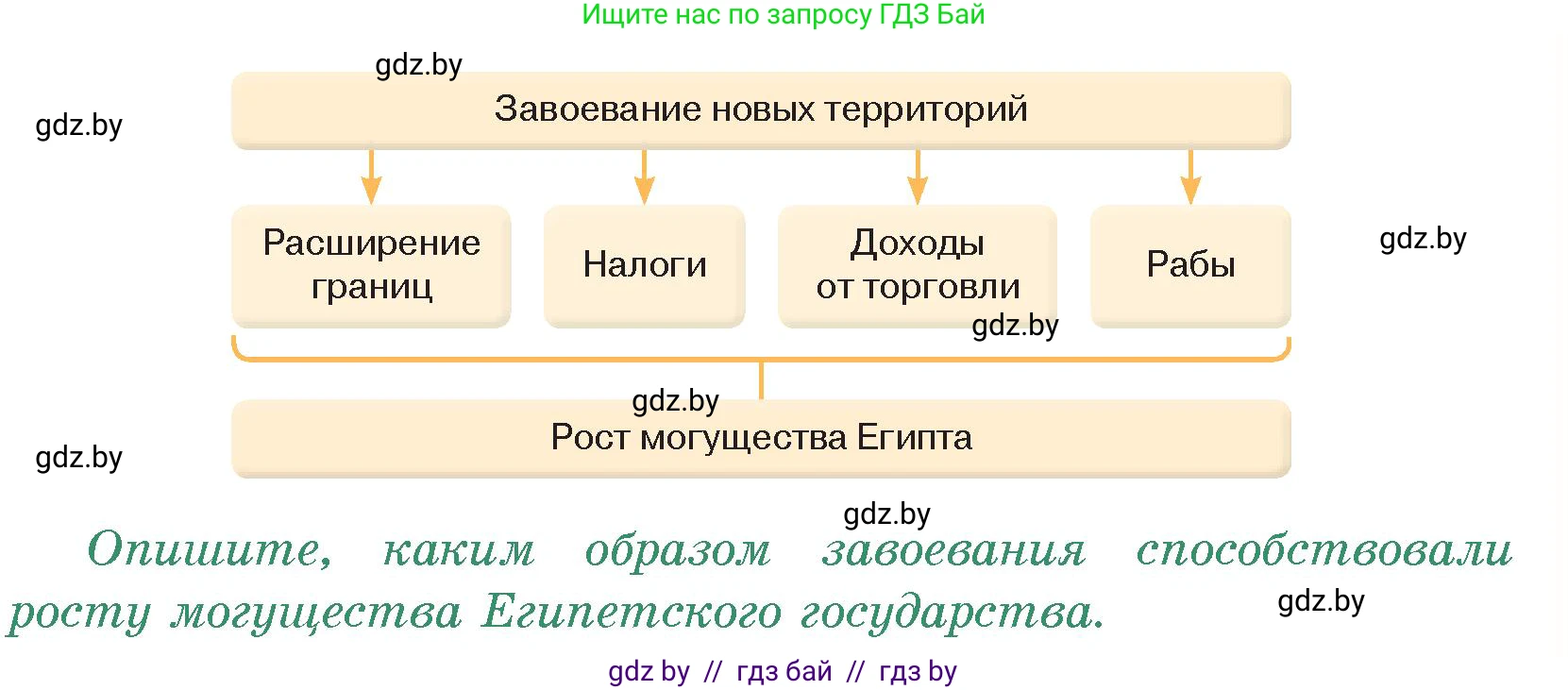 История Древнего мира, 5 класс Учебник, авторы: Кошелев Владимир Сергеевич, Прохоров Андрей Аркадьевич, Перзашкевич Олег Валерьевич, Журавлевич Ольга Георгиевна, издательство Народная асвета, Минск, 2019, коричневого цвета, Часть 1, страница 47, номер 3, Условие