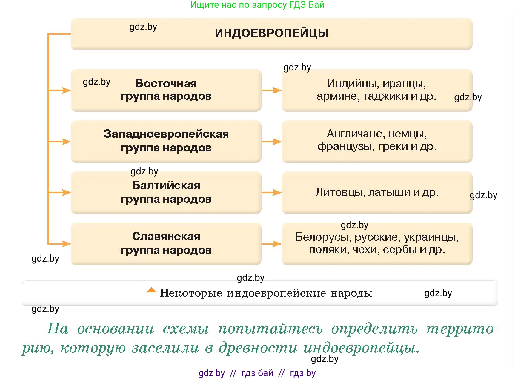 История Древнего мира, 5 класс Учебник, авторы: Кошелев Владимир Сергеевич, Прохоров Андрей Аркадьевич, Перзашкевич Олег Валерьевич, Журавлевич Ольга Георгиевна, издательство Народная асвета, Минск, 2019, коричневого цвета, Часть 1, страница 85, номер 1, Условие