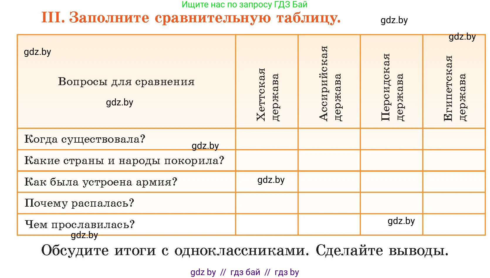 История Древнего мира, 5 класс Учебник, авторы: Кошелев Владимир Сергеевич, Прохоров Андрей Аркадьевич, Перзашкевич Олег Валерьевич, Журавлевич Ольга Георгиевна, издательство Народная асвета, Минск, 2019, коричневого цвета, Часть 1, страница 101, номер 3, Условие