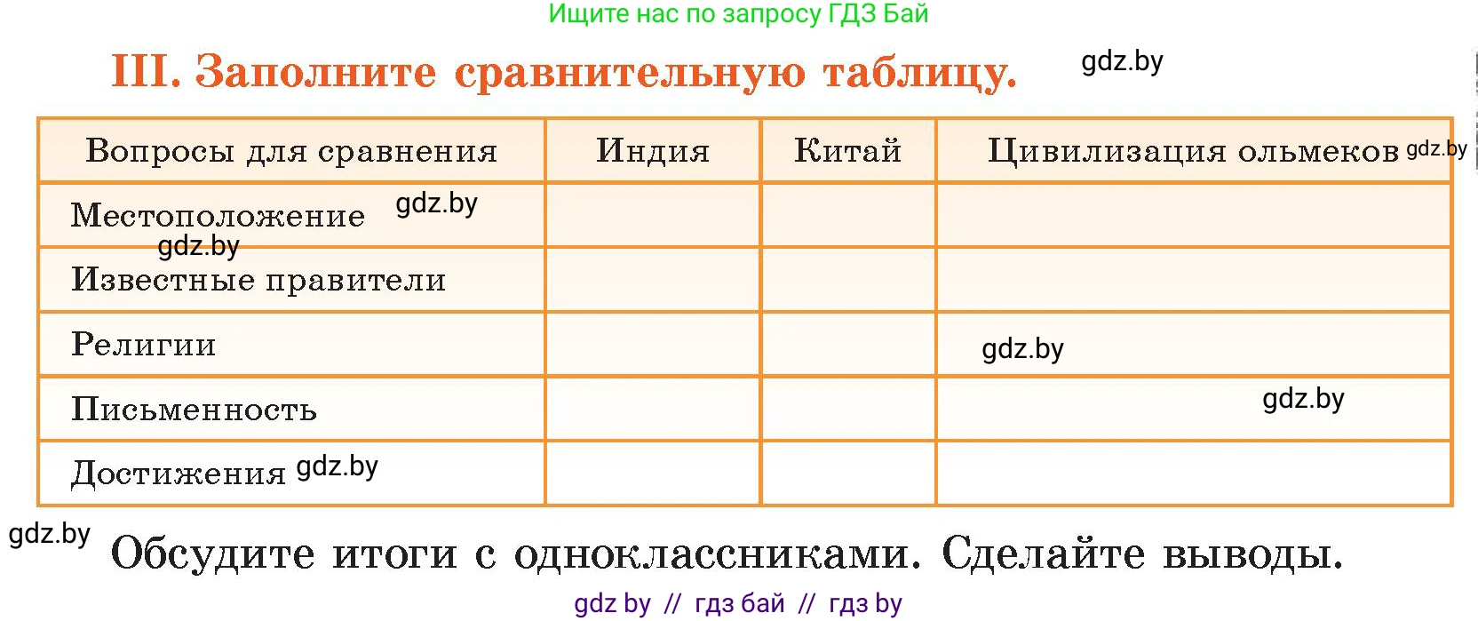 История Древнего мира, 5 класс Учебник, авторы: Кошелев Владимир Сергеевич, Прохоров Андрей Аркадьевич, Перзашкевич Олег Валерьевич, Журавлевич Ольга Георгиевна, издательство Народная асвета, Минск, 2019, коричневого цвета, Часть 1, страница 129, номер 3, Условие