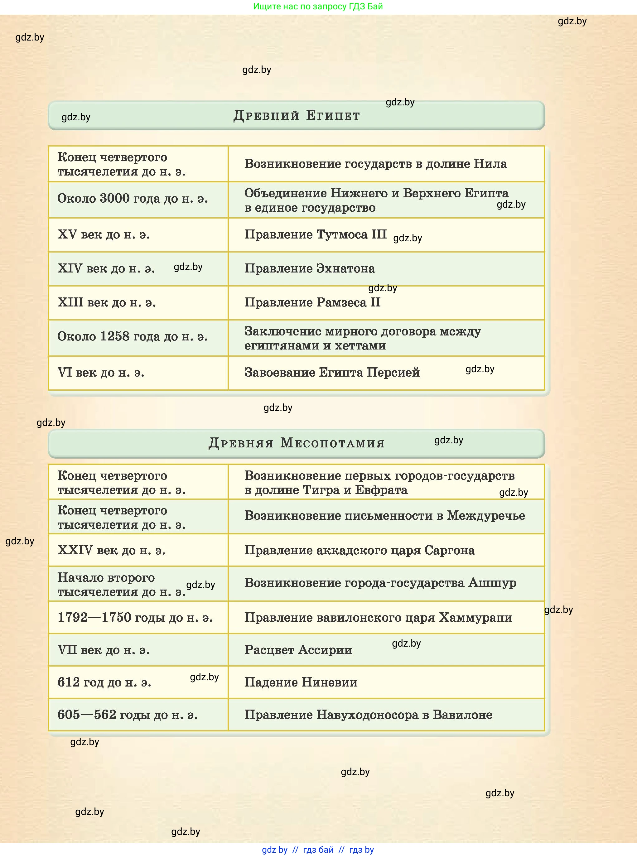 История Древнего мира, 5 класс Учебник, авторы: Кошелев Владимир Сергеевич, Прохоров Андрей Аркадьевич, Перзашкевич Олег Валерьевич, Журавлевич Ольга Георгиевна, издательство Народная асвета, Минск, 2019, коричневого цвета, 