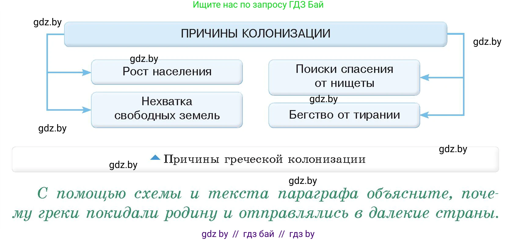 История Древнего мира, 5 класс Учебник, авторы: Кошелев Владимир Сергеевич, Прохоров Андрей Аркадьевич, Перзашкевич Олег Валерьевич, Журавлевич Ольга Георгиевна, издательство Народная асвета, Минск, 2019, коричневого цвета, Часть 2, страница 20, номер 1, Условие