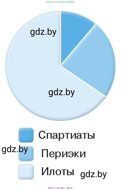 История Древнего мира, 5 класс Учебник, авторы: Кошелев Владимир Сергеевич, Прохоров Андрей Аркадьевич, Перзашкевич Олег Валерьевич, Журавлевич Ольга Георгиевна, издательство Народная асвета, Минск, 2019, коричневого цвета, Часть 2, страница 25, номер 1, Условие (продолжение 2)