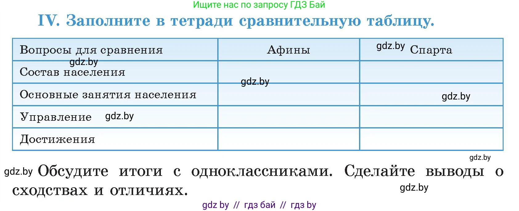 История Древнего мира, 5 класс Учебник, авторы: Кошелев Владимир Сергеевич, Прохоров Андрей Аркадьевич, Перзашкевич Олег Валерьевич, Журавлевич Ольга Георгиевна, издательство Народная асвета, Минск, 2019, коричневого цвета, Часть 2, страница 70, номер 4, Условие